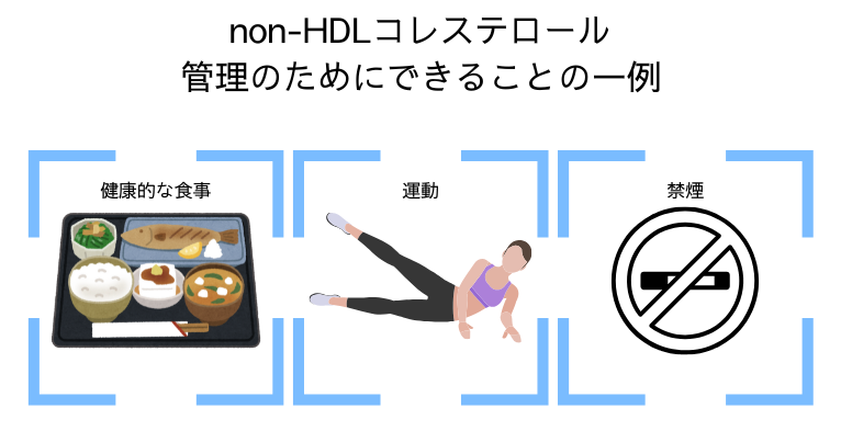 non-HDLコレステロールを整えるアイデア