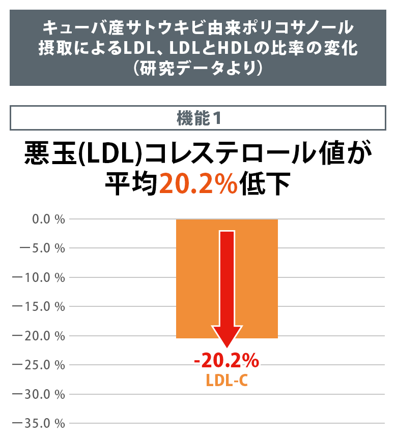 キューバ産ポリコサノールの秘密 レイデル オンラインショップ